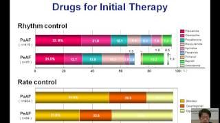 Pharmacologic Management of Patients with Atrial Fibrillation: J-RHYTHM Study