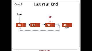 Circular Linked List: Algorithms