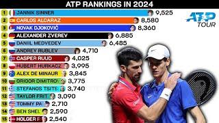 ATP Rankings 2024: Top 15 Tennis Players Week-by-Week