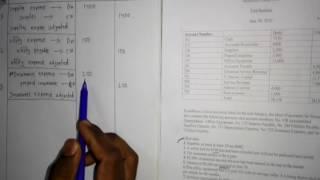 Preparing Adjusting Trial Balance in Bangla By Nipon Roy