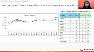 Pharmarack Presents PharmaTrac Industry Analysis Webinar - June 2024