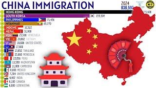Largest Immigrant Groups in CHINA
