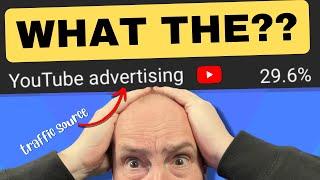 What Is the YouTube Advertising Traffic Source? - Why You See It and What It Means