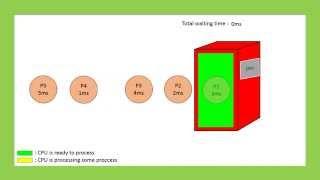 SCHEDULING ALGORITHM