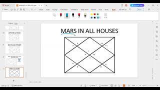 Mars In All 12 Houses and Its Remedies॥मंगल का सभी 12 घरों में फल॥Your Passion and Courage॥ByProf SG
