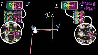 Zener diode & Zener breakdown | Class 12 (India) | Physics | Khan Academy