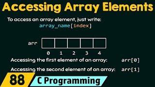 Accessing Array Elements