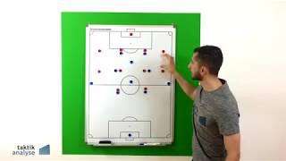 Fußball Taktik - Position 10er