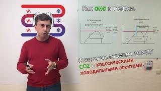 Углекислый газ и цикл холодильной машины. Немного теории.