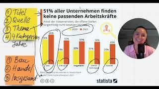 Grafikbeschreibung für die mündliche Prüfung (DSH, TestDaf, Telc C1 Hochschule)