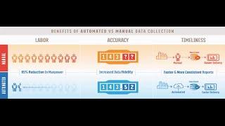 How Automated Data Collection Improves ORAP Analysis, and Saves You Time & Money