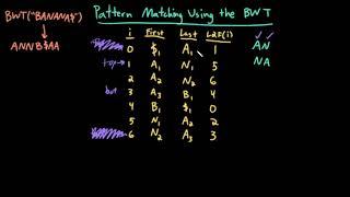 Advanced Data Structures: Pattern Matching Using the BWT