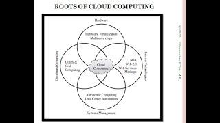 Roots of Cloud Computing (Video 3)