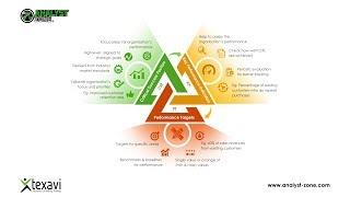 CSFs, KPIs, Performance Targets - Measures of Success in Business Analysis