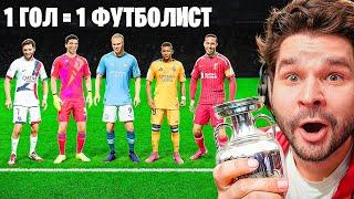 Смогу ли Я Выиграть ЛИГУ ЧЕМПИОНОВ Воруя Футболистов?! (EA Sports FC 25)