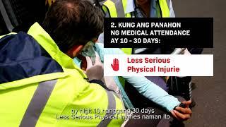 Kaso ng Physical Injuries: Alamin ang inyong mga Legal na Karapatan