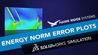 SOLIDWORKS Simulation: Energy Norm Error Plots