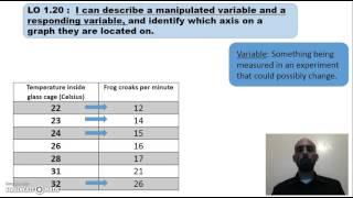 Describing a manipulated variable and a responding variable