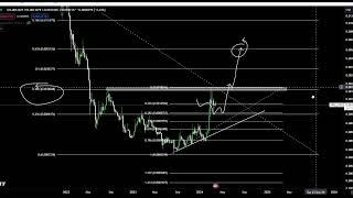 Spell ERC SPELL Coin Crypto Price Prediction and Technical Analysis Today 2024