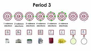 Explaining The Periodic Table, Protons & Electrons - Chemistry 101 #Chemistry