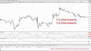 7.1 How to use and calculate risk/reward ratio for trading