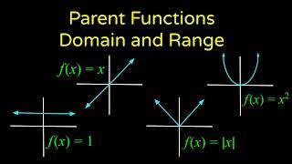 Parent Functions in 4 Minutes (Constant, Linear, Absolute Value, Quadratic)