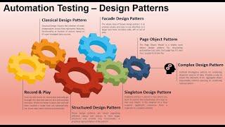 Design Pattern Used In Automation Testing