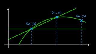 Newton Interpolation and Divided Differences