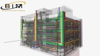 How can BIM (Building Information Modeling) generate a higher ROI (Return on Investment)?