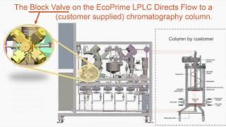 YMC EcoPrime Chromatography System