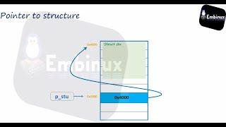 Structure in C | Pointer to structure Part 2 شرح