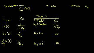 Steady State Errors (Part 2 of 3) - System Types