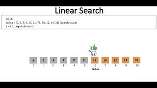 Linear Search Algorithm Animation