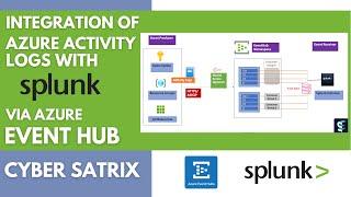 Azure Activity Logs Tutorial | Integrating Activity Logs with Splunk via EventHub @ Subscription