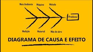 INFOGRÁFICO DE GESTÃO:  DIAGRAMA DE CAUSA E EFEITO (ISHIKAWA)