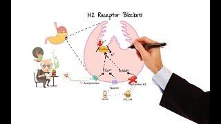 Pharmacology - ANTIHISTAMINES (MADE EASY)