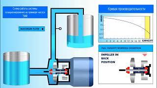 Химический насос с магнитной муфтой  Схема работы.