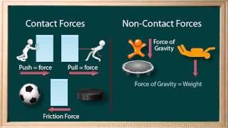 _WCLN - Physics - Forces 2 - Contact & Non-Contact