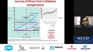 Lecture on SGLT2i Revisited – Economy vs Benefits by Dr Neeraj Sinha | NUCD 2021