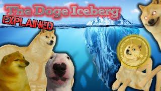 The Doge / Cheems / Walter / Dogelore Iceberg