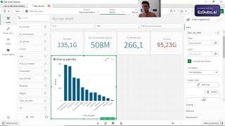 Build dashboard from scratch for those who are the first contacts in Qlik Sense