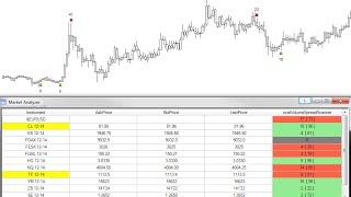 Ninjacators - Volume Spread Scalper Indicator