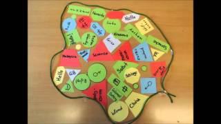 ELLI Diversity Videowettbewerb_Mindmap Vielfalt