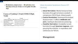 Cushing’s Triad & Reflex | High-Yield for USMLE, MRCP, AMC, FCPS, MBBS | ICP & Brain Herniation