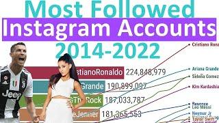 Most Followed Instragram Accounts (2014-2022)