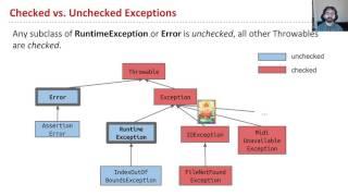 [Syntax2, Video 5] Checked vs Unchecked Exceptions