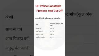 UP police Constable previous year cut-off | up police cut off marks | up police.