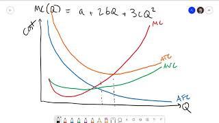 Managerial Economics 4.4: Cost Functions