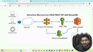 Introduction to Serverless AWS Lambda with MongoDB, Secrets Manager & Jenkins CI/CD