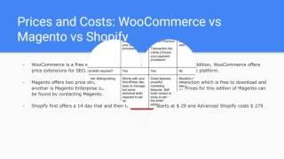 Shopify vs Magento vs WooCommerce: Which is Best?